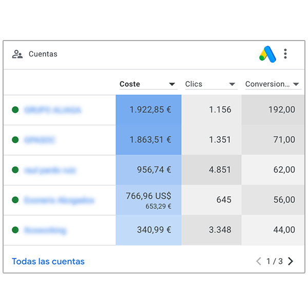 google-ads-abogados-resultados